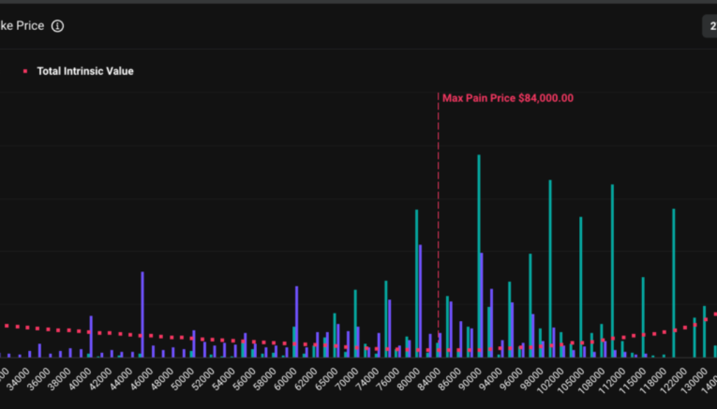 Crypto Market Dec 24 2024