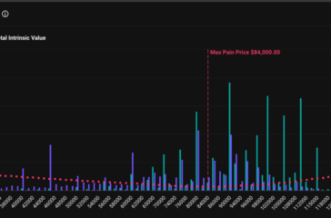 Crypto Market Dec 24 2024